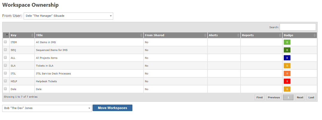 Workspace Ownership
